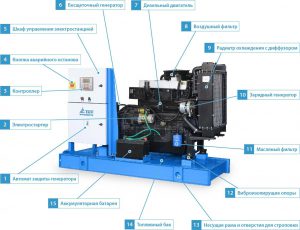 Дизельный генератор 30 кВт TTD 42TS ST